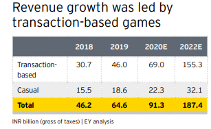 Revenue Growth