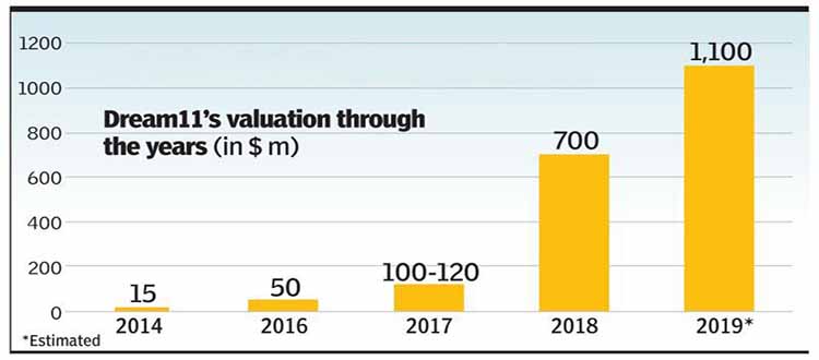 Dream11 set for US$2.5 billion valuation